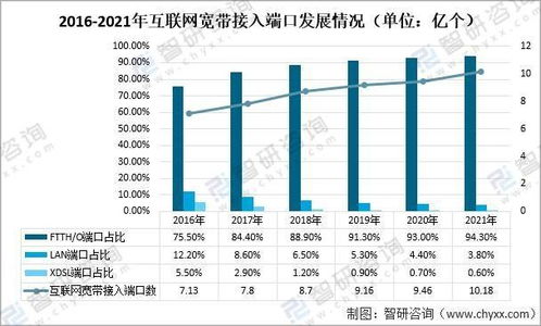 2021年中國通信基建現狀及重點企業