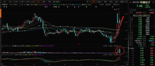 無(wú)人駕駛與科技股投資熱點(diǎn) 聚焦萬(wàn)安科技、高鴻股份等概念股